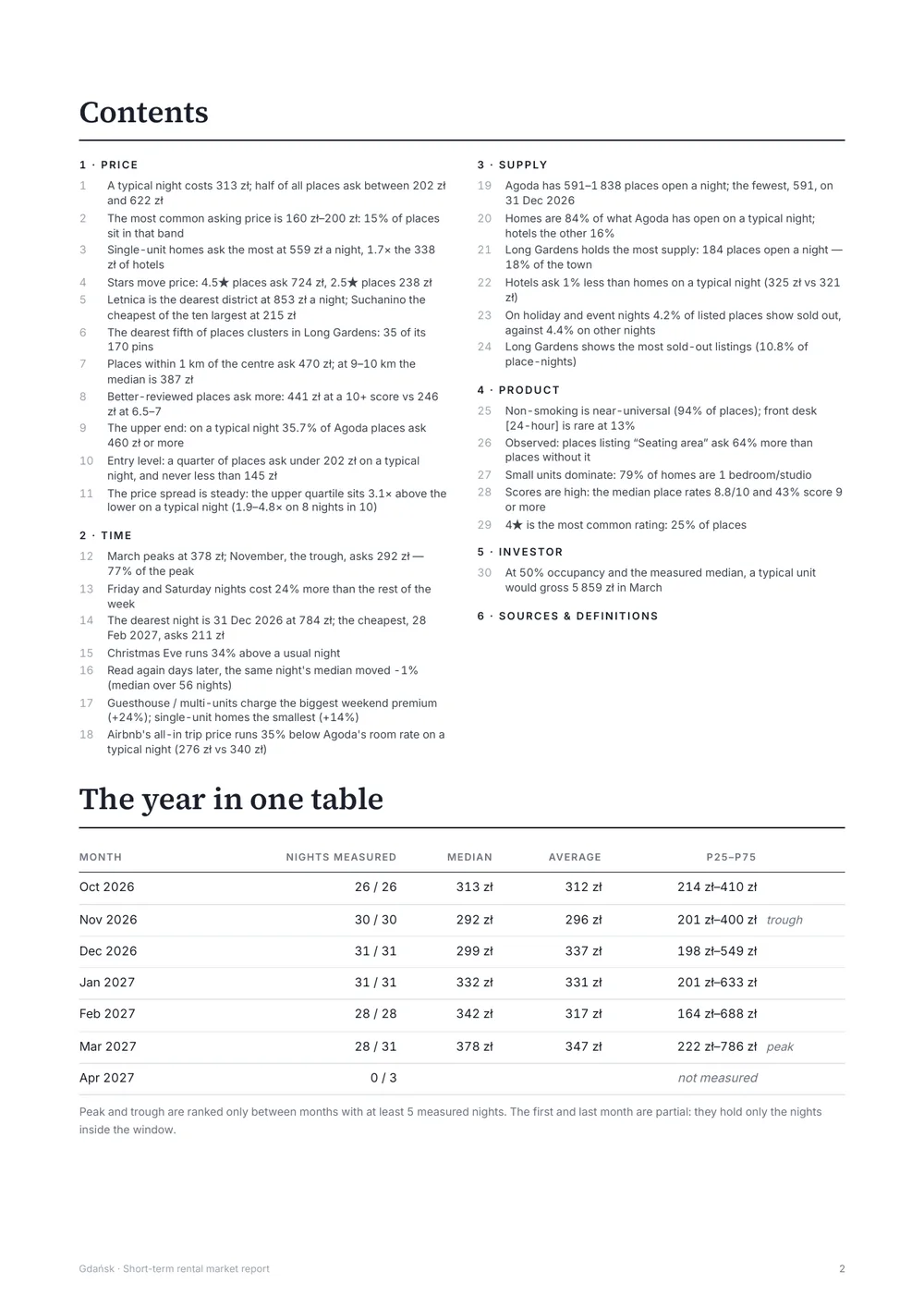 Contents page of the sample report, listing all thirty exhibit findings and the year in one table.