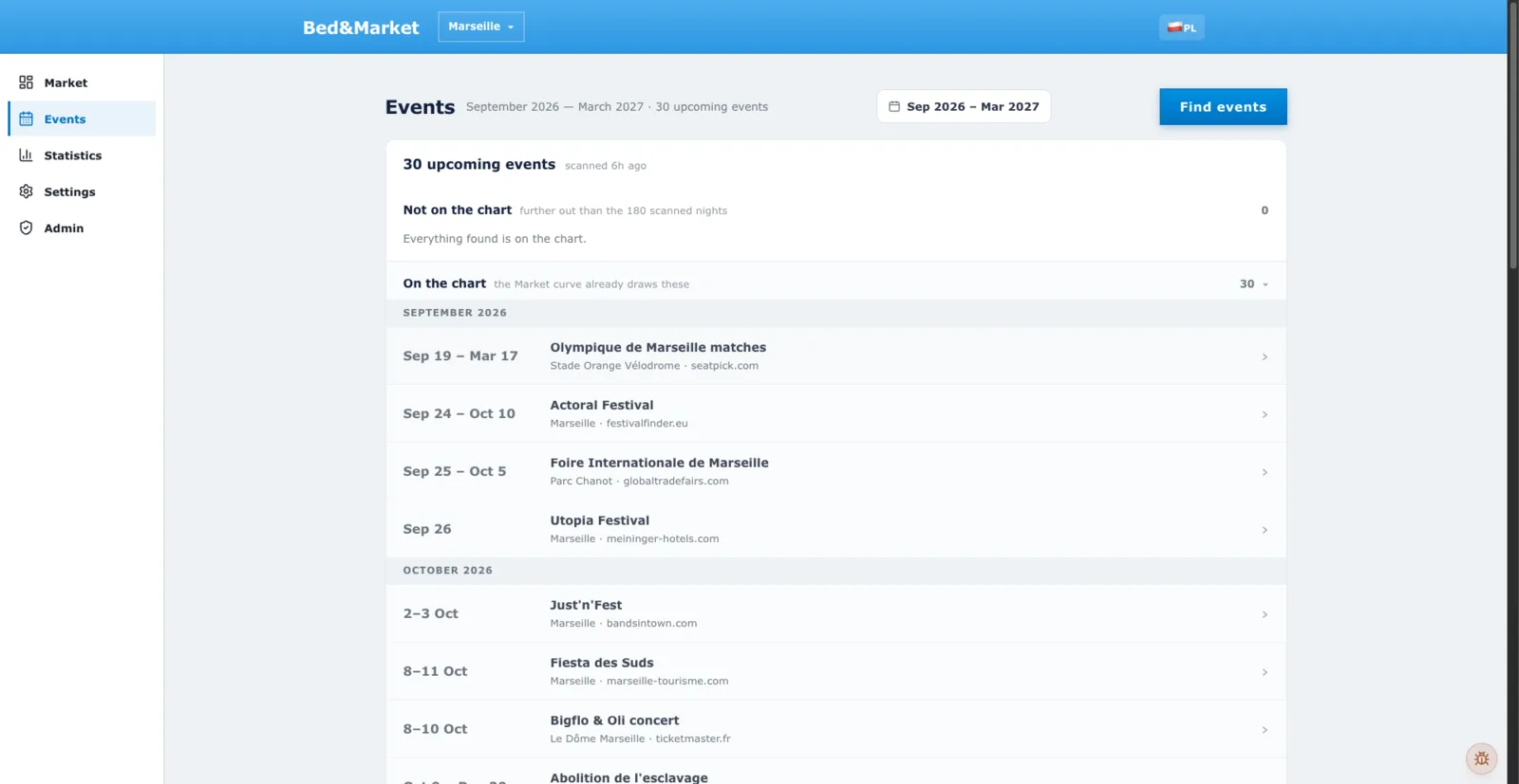 Bed&Market events tab for Marseille listing 30 upcoming events from September 2026 to March 2027 with venue and source for each.