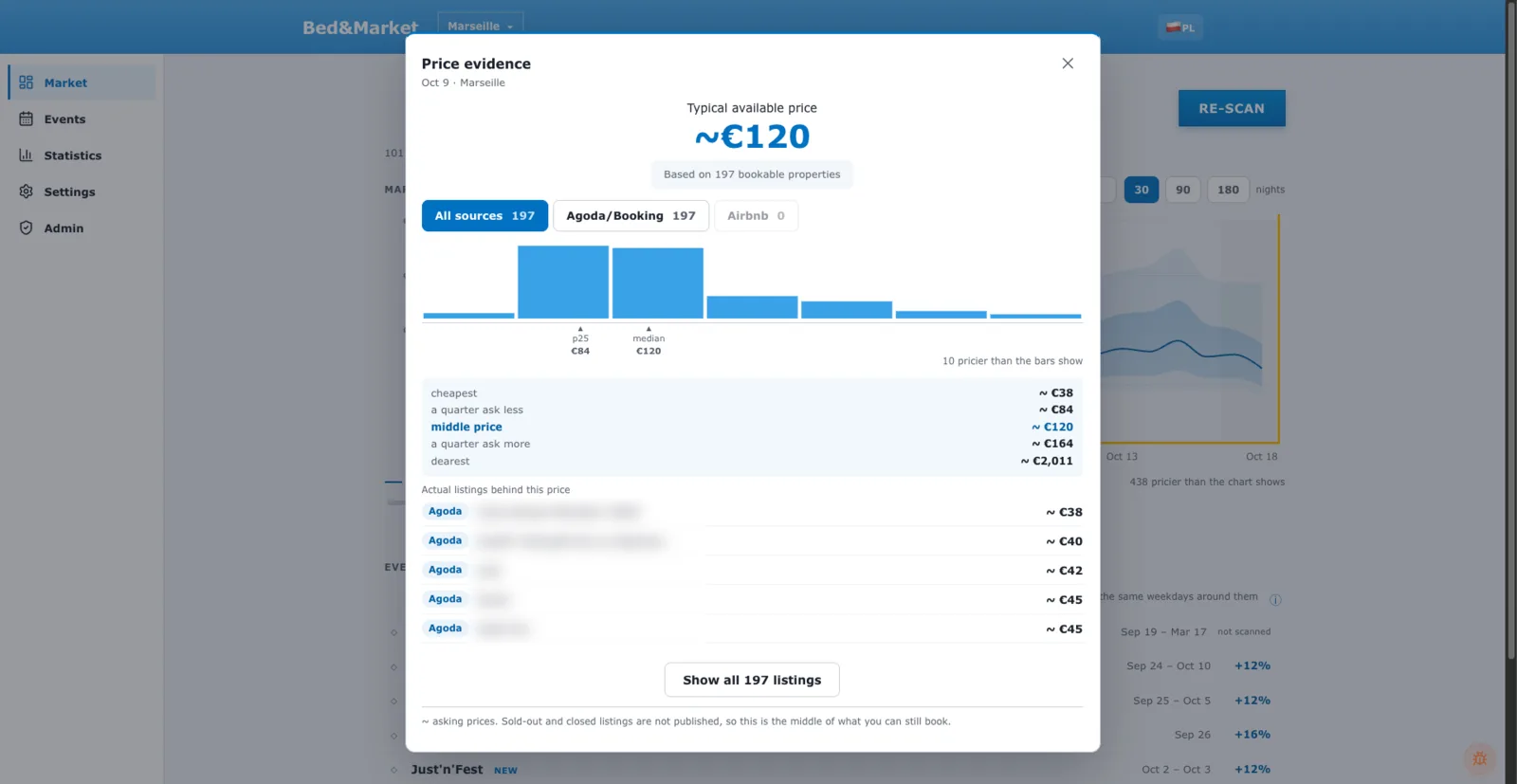 Bed&Market price evidence for 9 October in Marseille: a typical available price of EUR 120 from 197 bookable properties, with the ladder from EUR 38 to EUR 2,011 and the individual listings behind it.